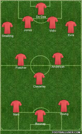 Manchester United Formation 2011