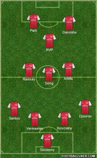 Arsenal Formation 2011