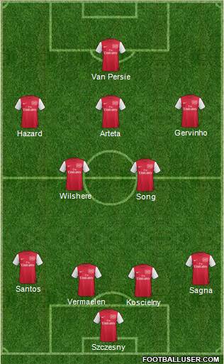 Arsenal Formation 2011