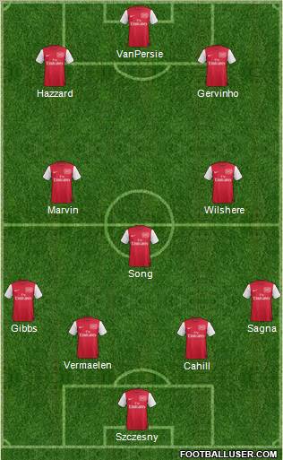 Arsenal Formation 2011