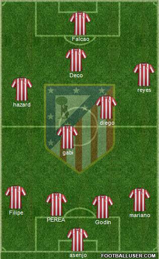 C. Atlético Madrid S.A.D. Formation 2011