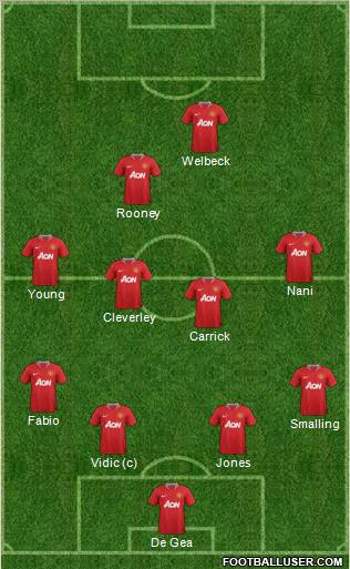 Manchester United Formation 2011