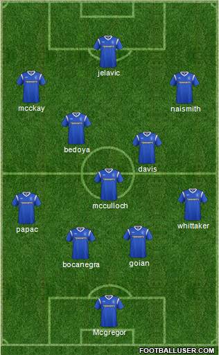 Rangers Formation 2011