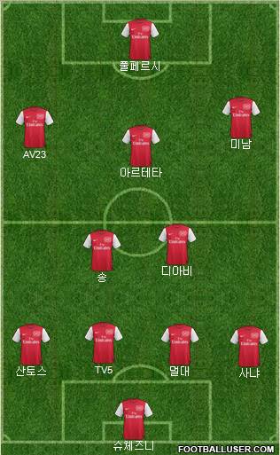 Arsenal Formation 2011