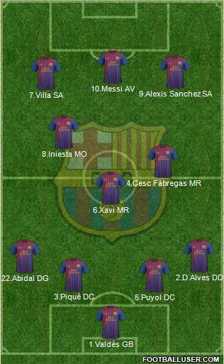 F.C. Barcelona Formation 2011