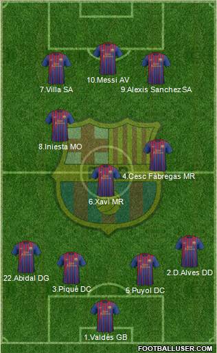 F.C. Barcelona Formation 2011
