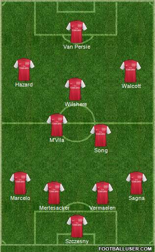 Arsenal Formation 2011