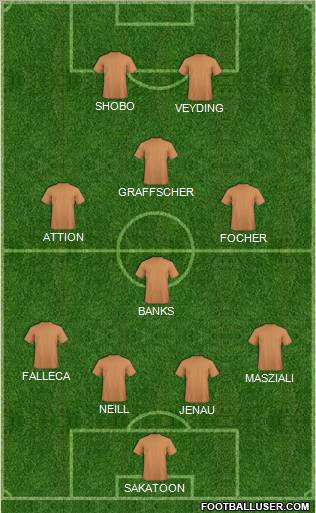 Dream Team Formation 2011