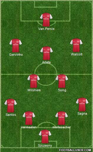 Arsenal Formation 2011