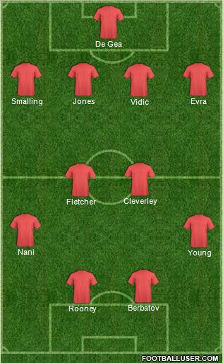 Dream Team Formation 2011