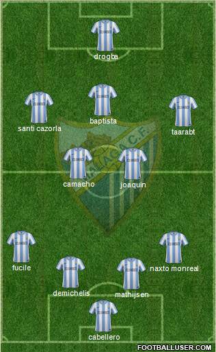 Málaga C.F., S.A.D. Formation 2011