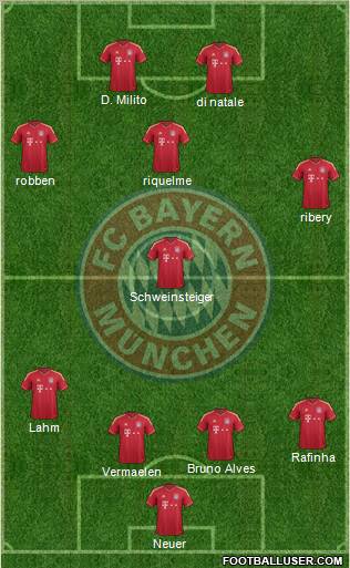 FC Bayern München Formation 2011