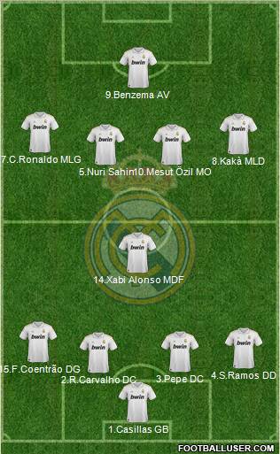 Real Madrid C.F. Formation 2011