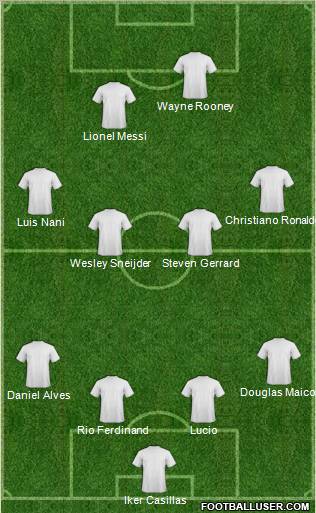 Dream Team Formation 2011