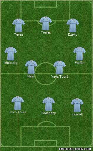 Manchester City Formation 2011