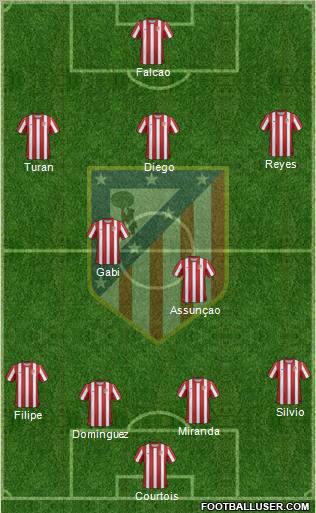 C. Atlético Madrid S.A.D. Formation 2011