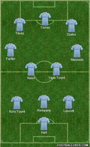 Manchester City Formation 2011