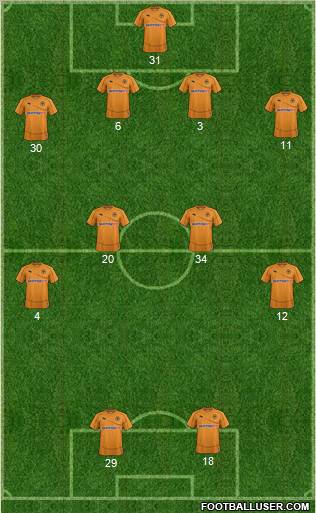 Wolverhampton Wanderers Formation 2011