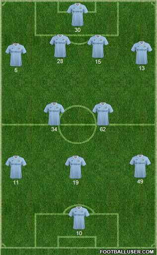 Manchester City Formation 2011