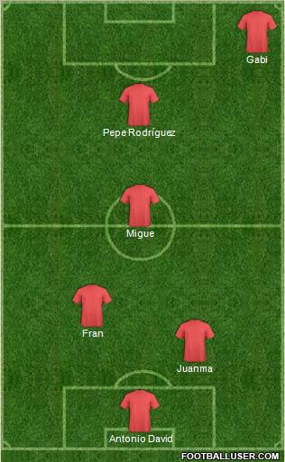 Dream Team Formation 2011