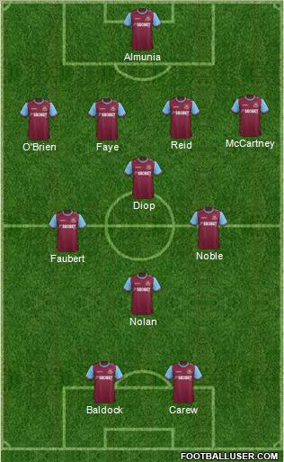 West Ham United Formation 2011