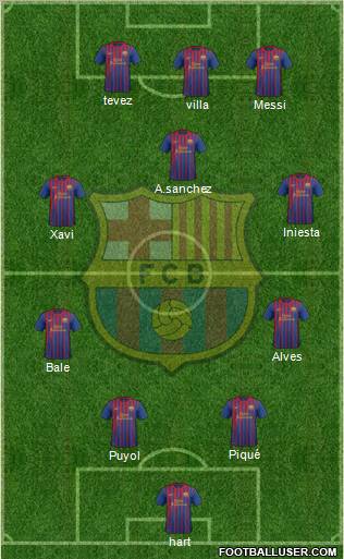 F.C. Barcelona Formation 2011