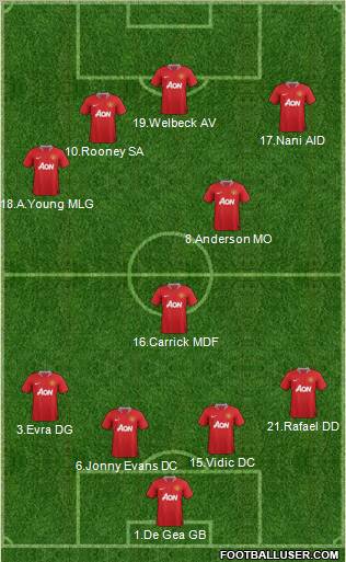 Manchester United Formation 2011