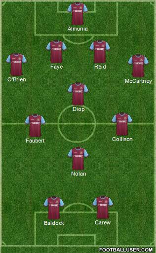 West Ham United Formation 2011