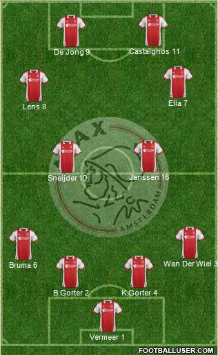 AFC Ajax Formation 2011