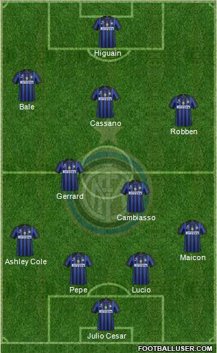 F.C. Internazionale Formation 2011