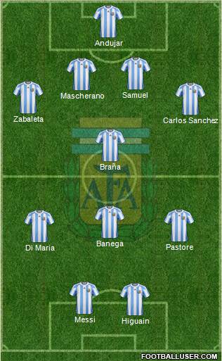Argentina Formation 2011
