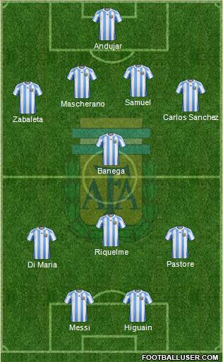 Argentina Formation 2011