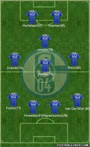 FC Schalke 04 Formation 2011