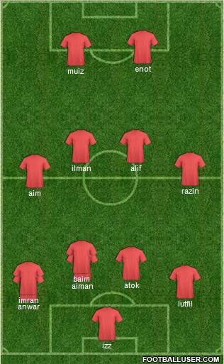 Champions League Team Formation 2011