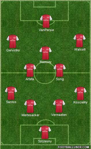 Arsenal Formation 2011