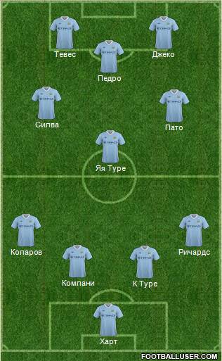 Manchester City Formation 2011