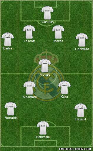 R. Madrid Castilla Formation 2011