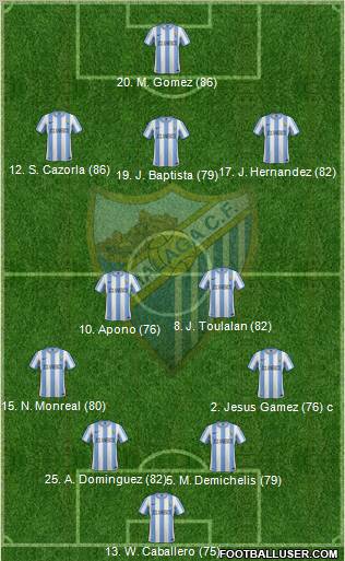 Málaga C.F., S.A.D. Formation 2011