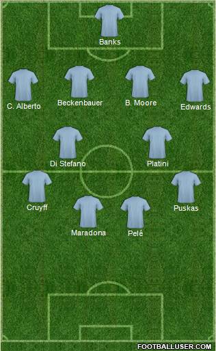 Dream Team Formation 2011