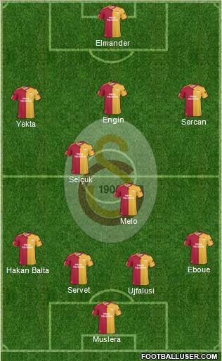 Galatasaray SK Formation 2011