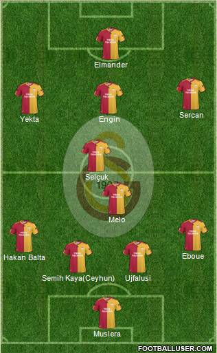 Galatasaray SK Formation 2011