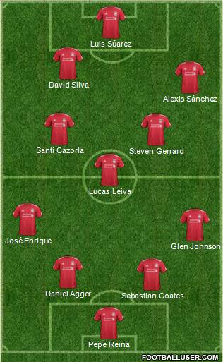 Liverpool Formation 2011