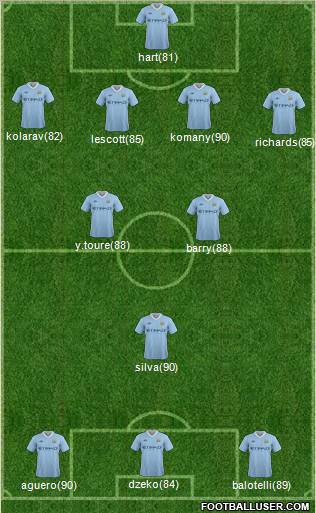 Manchester City Formation 2011