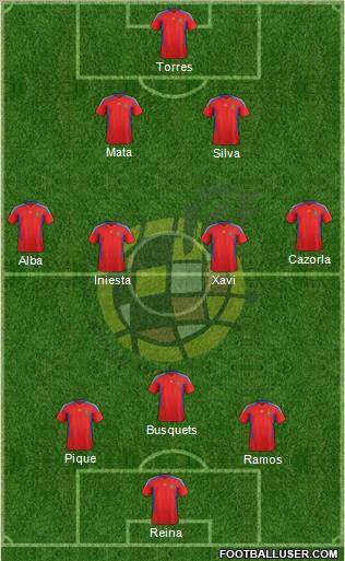 Spain Formation 2011