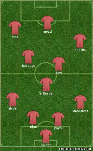Dream Team Formation 2011