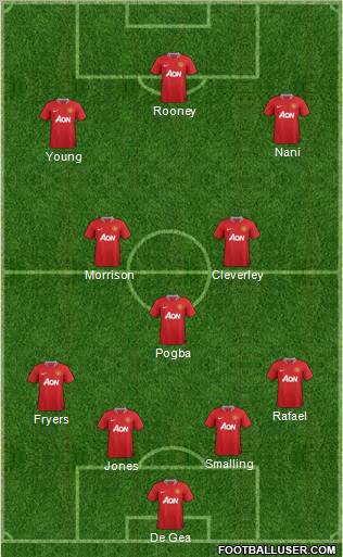 Manchester United Formation 2011