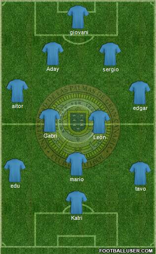Universidad de Las Palmas C.F. Formation 2011