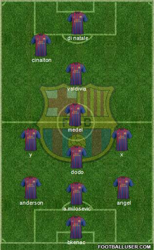 F.C. Barcelona Formation 2011