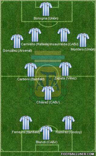 Argentina Formation 2011