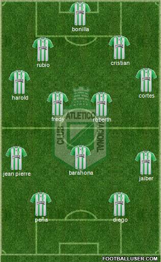 CDC Atlético Nacional Formation 2011